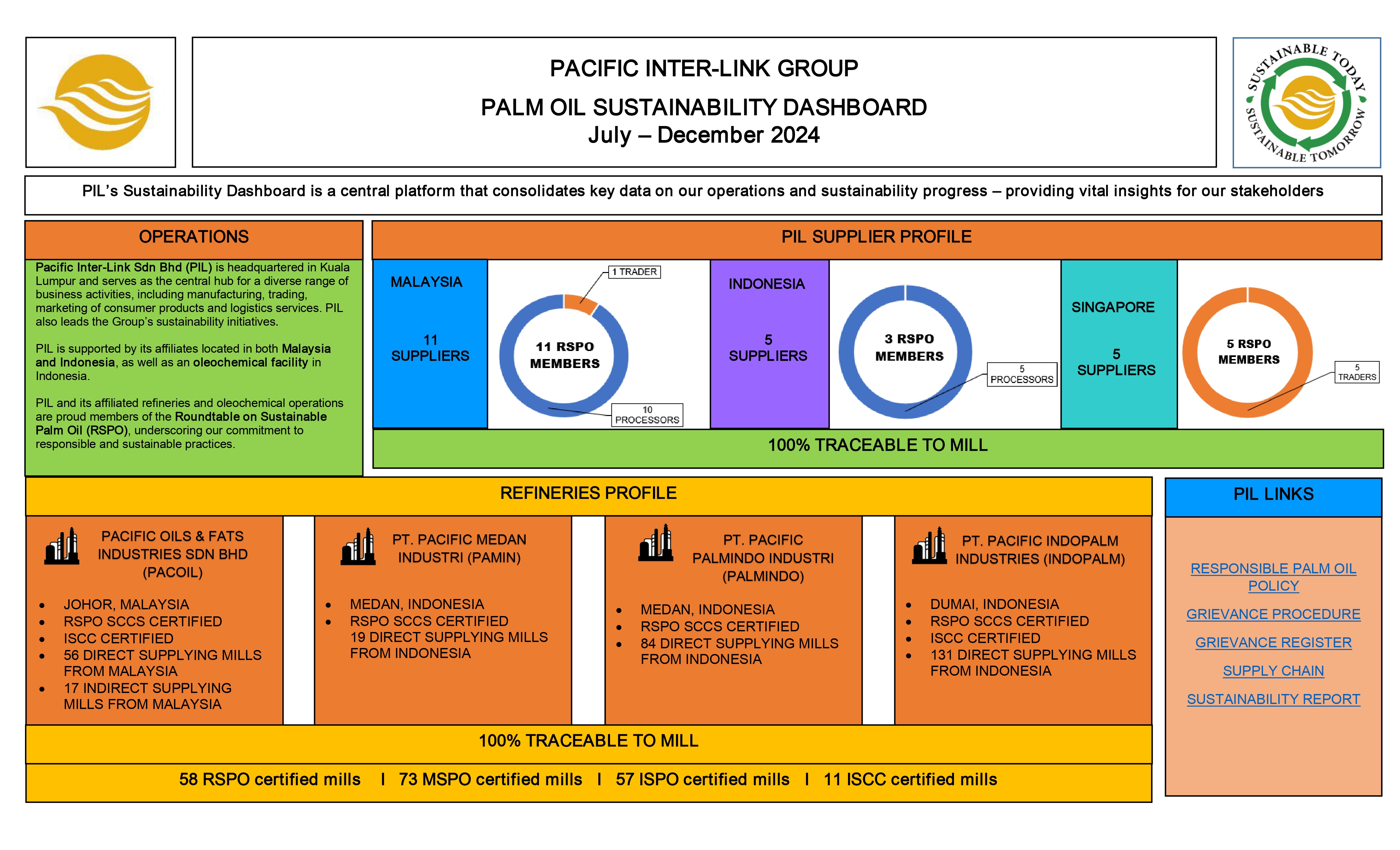 Sustainability Dashboard